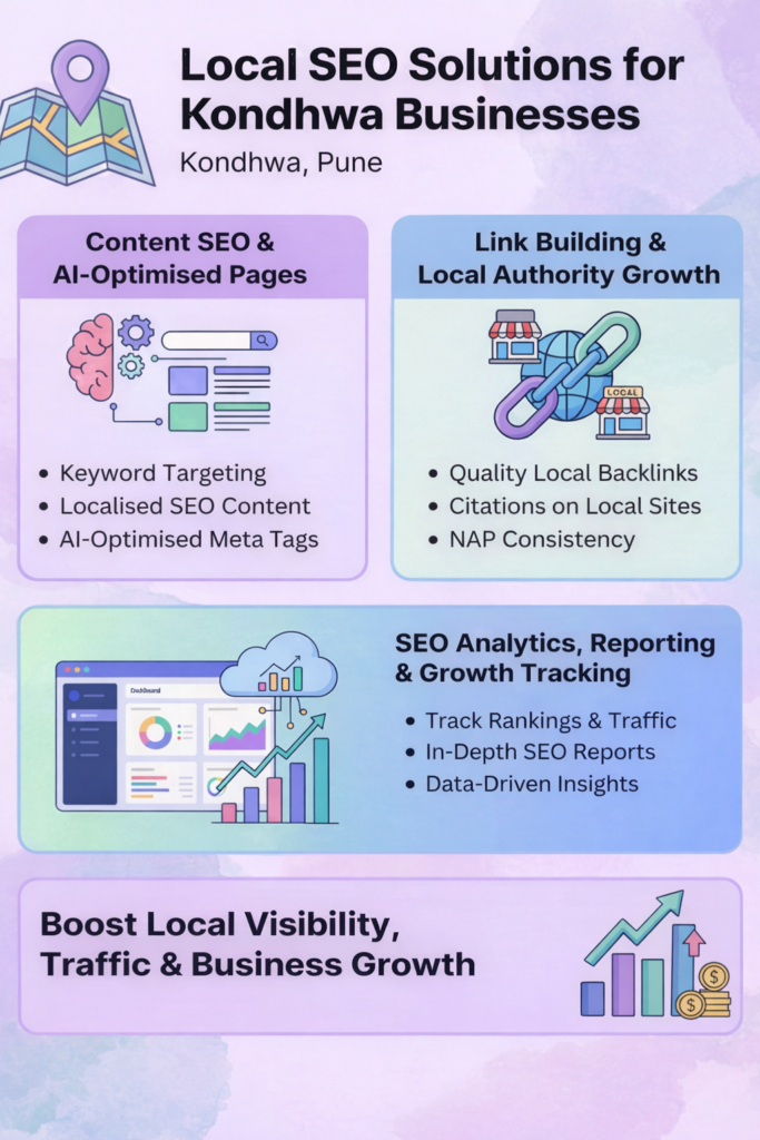 Search Engine Optimization Services in Kondhwa