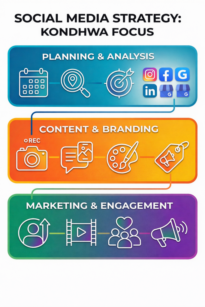 Social Media Marketing Agency in Kondhwa