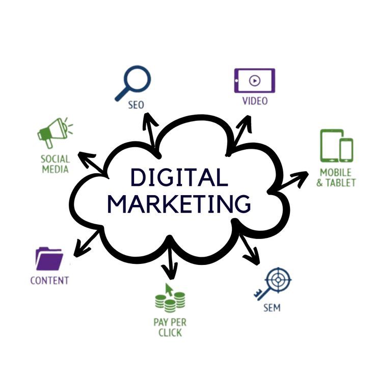 digital marketing company in kondhwa