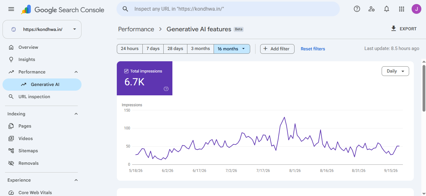 Kondhwa.in Google Search Console Generative AI features report showing 6.7K impressions in the selected 16-month view