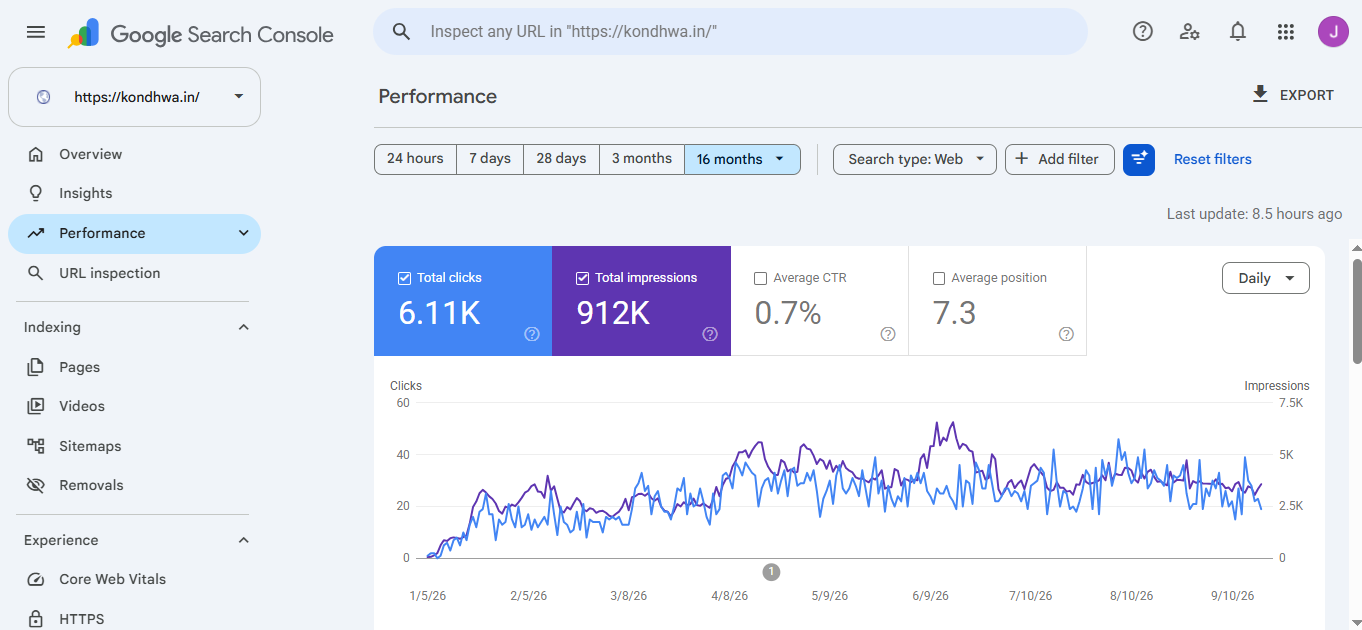 Kondhwa.in Google Search Console 16-month Web Search report showing 6.11K clicks, 912K impressions, 0.7 percent CTR and average position 7.3